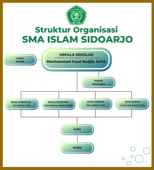 gambar-struktur-organisasi